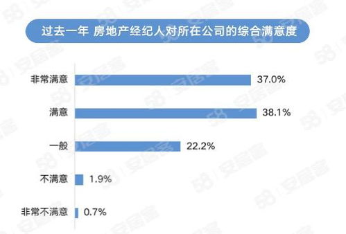 新生代崛起與知識賦能 解讀2023年房地產(chǎn)經(jīng)紀行業(yè)新趨勢
